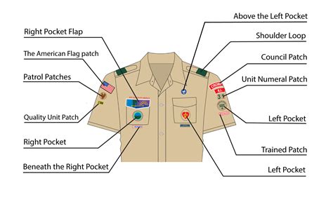 BSA Patch Placement on Troop Uniform